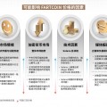 区块链收购方式(区块链收购方式有哪些)